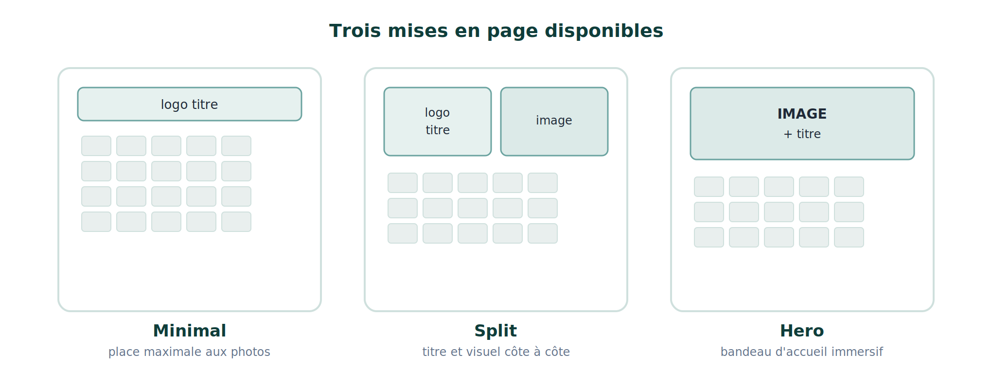 Les trois templates de mise en page : Minimal, Split et Hero